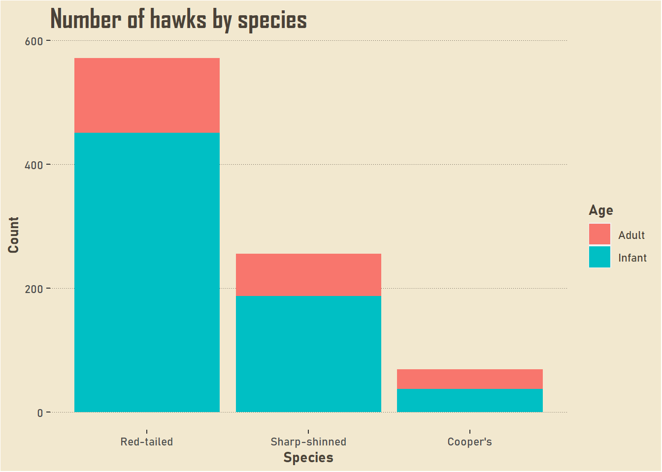 R bold axis labels