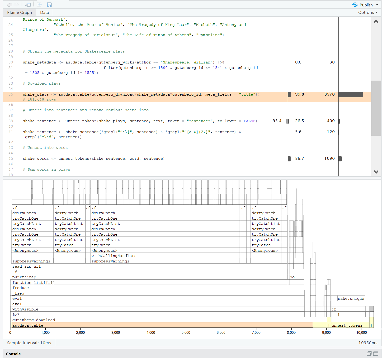 Profvis output at start