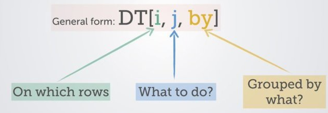 data.table syntax